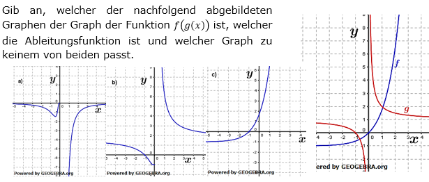 Die Grafik zeigt die Graphen der Funktionen f mit f(x)=e^x-1 und g mit g(x)=1/x+1. (Grafik A220401 im Aufgabensatz 4 Blatt 2/2 Fortgeschritten zur Kettenregel /© by www.fit-in-mathe-online.de)