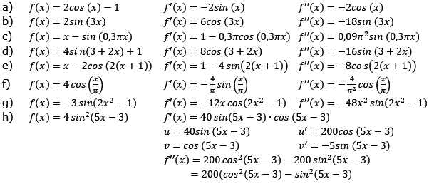 Ableitung der trigonometrischen Funktionen Lösungen zum Aufgabensatz 5 Blatt 2/1 Fortgeschritten Bild 1/© by www.fit-in-mathe-online.de