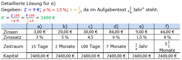 Zinsrechnung Kapital berechnen Lösungen zum Aufgabensatz 01 Blatt 2/1 Fortgeschritten Bild A2101L01/© by www.fit-in-mathe-online.de