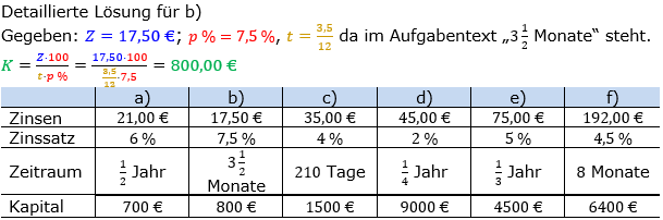Zinsrechnung Kapital berechnen Lösungen zum Aufgabensatz 03 Blatt 2/1 Fortgeschritten Bild A2103L01/© by www.fit-in-mathe-online.de