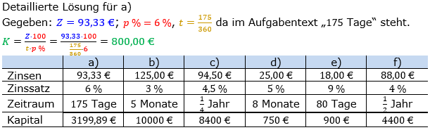 Zinsrechnung Kapital berechnen Lösungen zum Aufgabensatz 04 Blatt 2/1 Fortgeschritten Bild A2104L01/© by www.fit-in-mathe-online.de