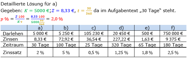 Zinsrechnung Zinssatz berechnen Lösungen zum Aufgabensatz 01 Blatt 1/2 Grundlagen Bild A1201L01/© by www.fit-in-mathe-online.de