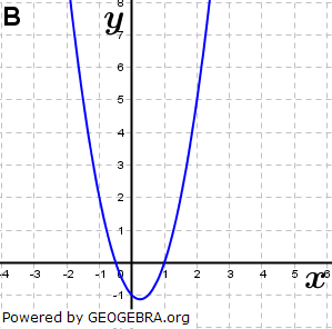Abbildung B. (Grafik A140302 im Aufgabensatz 3 Blatt 1/4 Grundlagen zu Ganzrationalen Funktionen in den Funktionsklassen Bild 2/© by www.fit-in-mathe-online.de)