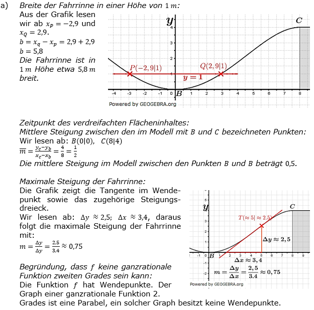 Abitur allg. bildendes Gymnasium Wahlteil Analysis 2020-21 Lösung Bild 1/© by www.fit-in-mathe-online.de