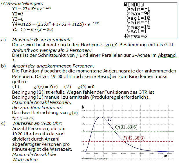 Abitur allg. bildendes Gymnasium Wahlteil Analysis 2007-22 Logik Bild 1/© by www.fit-in-mathe-online.de