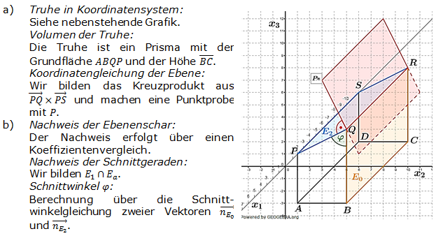 Abitur allg. bildendes Gymnasium Wahlteil Analytische Geometrie 2011-B1 Logik Bild 1/© by www.fit-in-mathe-online.de