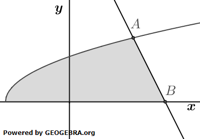 Die Abbildung zeigt den Graphen der
Funktion f mit f(x)=√(x+2) und die Gerade durch die Punkte A(2|2) und B(3|0).  (Grafik A2310101 Abitur allg. bildendes Gymnasium Leistungskurs Pflichtteil Analysis 2023 Aufgabe 1 / Teil 1 / © by www.fit-in-mathe-online.de)