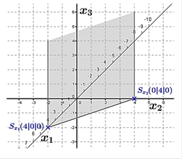Lösungs-Graphik zur Abituraufgabe allg. bildendes Gymnasium Pflichtteilaufgaben Analytische Geometrie 2009-2/© by www.fit-in-mathe-online.de