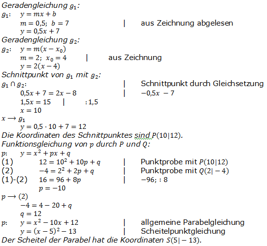 Realschulabschluss Gerade und Parabel Lösung W10W3a Bild 2/© by www.fit-in-mathe-online.de