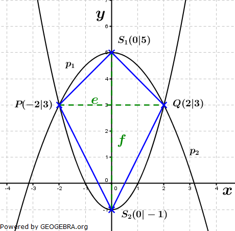 Realschulabschluss Gerade und Parabel Lösungs-Graphik W10W3b/© by www.fit-in-mathe-online.de