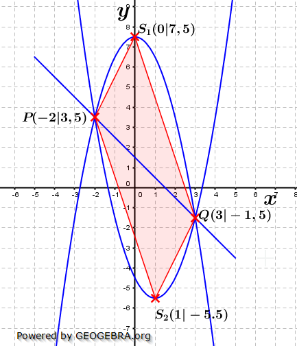 Realschulabschluss Gerade und Parabel Lösungs-Graphik W12W3a/© by www.fit-in-mathe-online.de