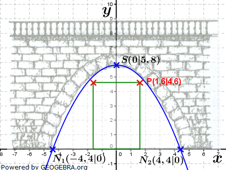 Realschulabschluss Gerade und Parabel Lösungs-Graphik W12W4b/© by www.fit-in-mathe-online.de
