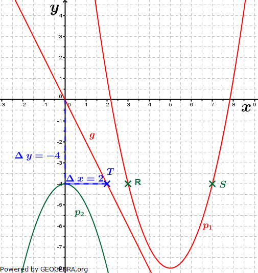 Realschulabschluss Gerade und Parabel Lösungs-Graphik W13W3a/© by www.fit-in-mathe-online.de