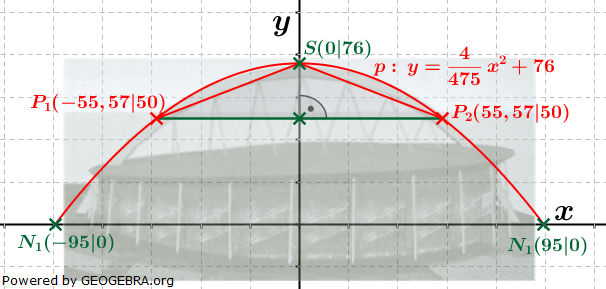 Realschulabschluss Gerade und Parabel Lösungs-Graphik W13W4b/© by www.fit-in-mathe-online.de