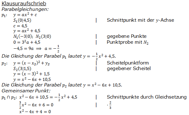 Realschulabschluss Gerade und Parabel Lösung W15W3b Bild 2/© by www.fit-in-mathe-online.de