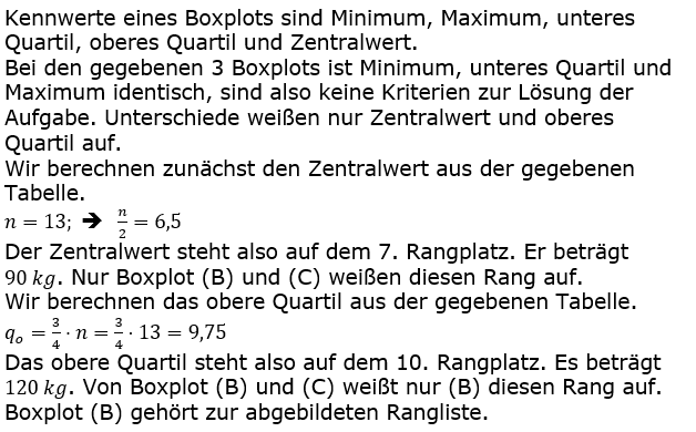 RS-Abschluss Pflichtteil A1 Lösungen zum Aufgabensatz 4/2022 Bild 1/© by www.fit-in-mathe-online.de