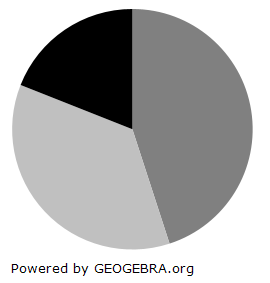 80 Jugendliche wurden befragt, welchen Freizeitsport sie betreiben. (Realschulabschluss Pflichtteil A1 (ohne Hilfsmittel) Prüfung 2023 Aufgabe 7 Aufgabengraphik A23A0702/© by www.fit-in-mathe-online.de)