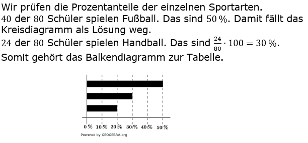 RS-Abschluss Pflichtteil A1 Lösungen zum Aufgabensatz 7/2023 Bild 1/© by www.fit-in-mathe-online.de