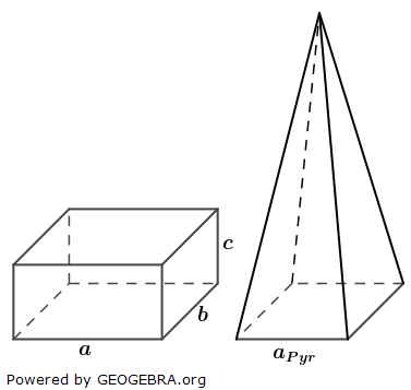 Das Volumen eines Quaders und das Volumen einer quadratischen Pyramide sind gleich groß. (Realschulabschluss Pflichtteil A1 (ohne Hilfsmittel) Prüfung 2024 Aufgabe 1 Aufgabengraphik A24A0101/© by www.fit-in-mathe-online.de)