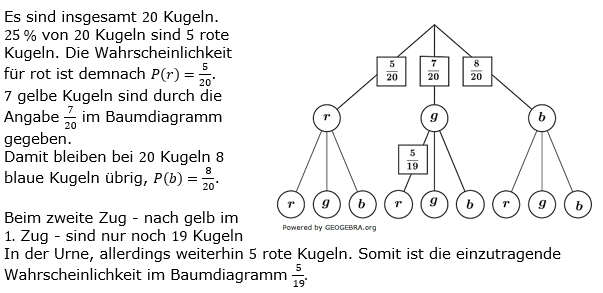 RS-Abschluss Pflichtteil A1 Lösungen zum Aufgabensatz 2/2024 Bild 2/© by www.fit-in-mathe-online.de