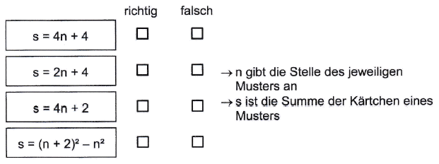 Luana möchte die Anzahl der Kärtchen bei jedem Muster berechnen. Sie hat vier Formeln zur Auswahl. Welche beiden Formeln sollte sie auswählen? (Realschulabschluss Pflichtteil A1 (ohne Hilfsmittel) Prüfung 2024 Aufgabe 4 Aufgabengraphik A24A0402/© by www.fit-in-mathe-online.de)