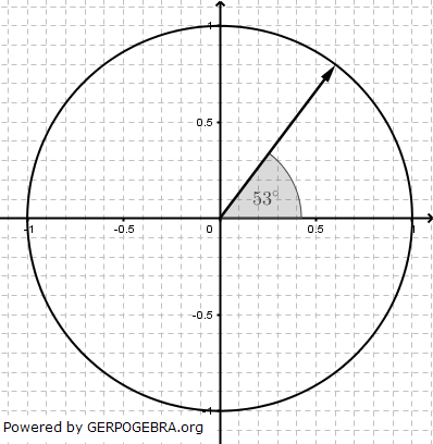 Bestimme mit dem abgebildeten Einheitskreis den Wert von sin(53 °)  auf eine Nachkommastelle genau. (Realschulabschluss Pflichtteil A1 (ohne Hilfsmittel) Mustersatz 6 Aufgabengraphik M06A601/© by www.fit-in-mathe-online.de)