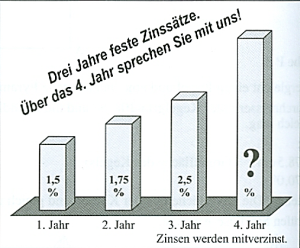 Eine Bank wirbt mit nebenstehender Grafik. Herr Lenz möchte einen Betrag von 5.000,00 € anlegen. (Sparen, Zinsen, Zinseszins P6/2011/© by www.fit-in-mathe-online.de).