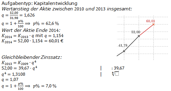 Lösungen zum Aufgabensatz P7/2015 Graphik 1 Realschulabschluss Sparen Zinsen Zinseszins Pflichtteilaufgaben/© by www.fit-in-mathe-online.de
