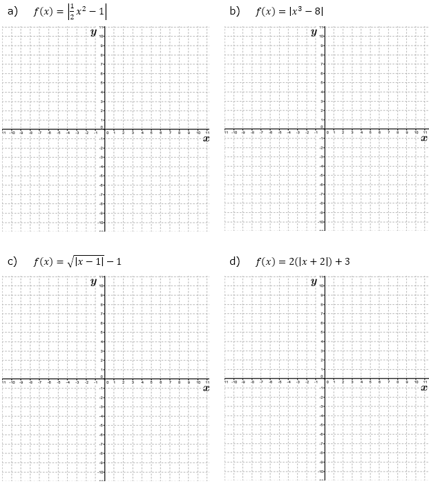 Zeichne den Graphen der Funktion f mit f(x) in ein Koordinatensystem und kennzeichne die nicht differenzierbaren Stellen. (Graphik A120101 im Aufgabensatz 1 Blatt 1/2 Grundlagen zur Differenzierbarkeit und Stetigkeit /© by www.fit-in-mathe-online.de)