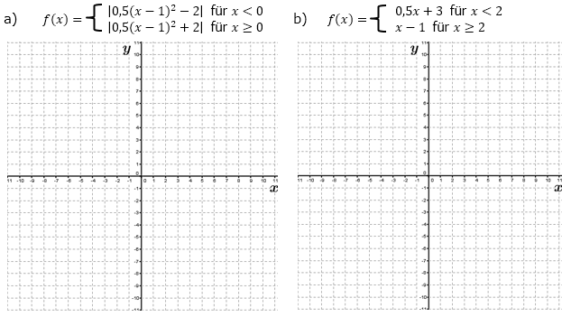 Zeichne den Graphen der Funktion f mit f(x) in ein Koordinatensystem und kennzeichne die nicht differenzierbaren Stellen. (Graphik A210101 im Aufgabensatz 1 Blatt 2/1 Fortgeschritten zur Differenzierbarkeit und Stetigkeit /© by www.fit-in-mathe-online.de)