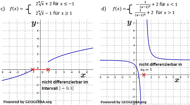 Differenzierbarkeit und Stetigkeit Lösungen zum Aufgabensatz 1 Blatt 2/1 Fortgeschritten Bild 2/© by www.fit-in-mathe-online.de
