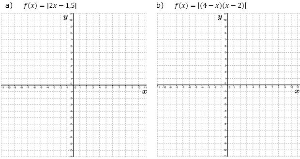 Zeichne den Graphen der Funktion f mit f(x) in ein Koordinatensystem und kennzeichne die nicht differenzierbaren Stellen. (Graphik A220201 im Aufgabensatz 2 Blatt 2/2 Fortgeschritten zur Differenzierbarkeit und Stetigkeit /© by www.fit-in-mathe-online.de)