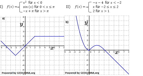 Ordne den dargestellten Graphen deren zugehörige Funktionsgleichung zu. (Graphik A230201 im Aufgabensatz 2 Blatt 2/3 Fortgeschritten zur Differenzierbarkeit und Stetigkeit /© by www.fit-in-mathe-online.de)