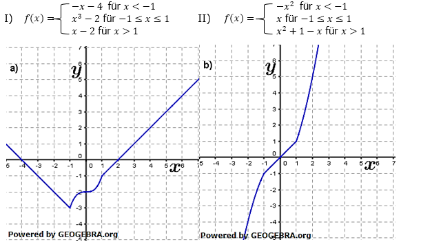 Ordne den dargestellten Graphen deren zugehörige Funktionsgleichung zu. (Graphik A310101 im Aufgabensatz 1 Blatt 3/1 Expert zur Differenzierbarkeit und Stetigkeit /© by www.fit-in-mathe-online.de)