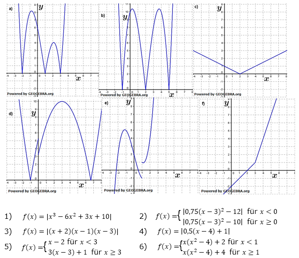 Die Funktionsgleichungen der nachfolgend abgebildeten Graphen sind gegeben. (Graphik A320101 im Aufgabensatz 1 Blatt 3/2 Expert zur Differenzierbarkeit und Stetigkeit /© by www.fit-in-mathe-online.de)