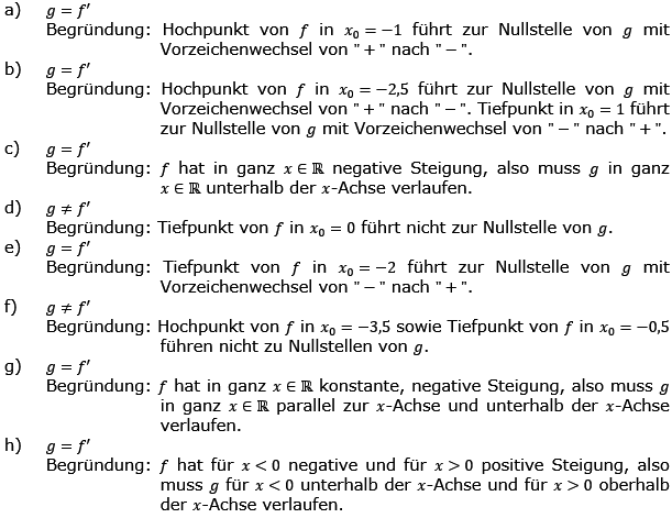 Grafisches Differenzieren Lösungen zum Aufgabensatz 1 Blatt 1/1 Grundlagen Bild 1/© by www.fit-in-mathe-online.de