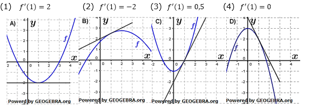 Entscheide, zu welchem der Graphen A bis D die Ableitungen (1) bis (4) gehören. (Grafik A110205 im Aufgabensatz 2 Blatt 1/1 Grundlagen zum graphischen Differenzieren /© by www.fit-in-mathe-online.de)