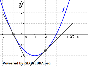 Gib f'(2) und f'(-1) mit Hilfe der in rechter Grafik eingezeichneten Tangenten an. (Grafik A110401 im Aufgabensatz 4 Blatt 1/1 Grundlagen zum graphischen Differenzieren /© by www.fit-in-mathe-online.de)