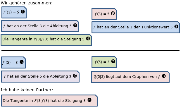 Grafisches Differenzieren Lösungen zum Aufgabensatz 2 Blatt 1/2 Grundlagen Bild 1/© by www.fit-in-mathe-online.de