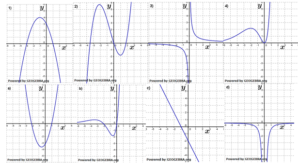 Ordne den Graphen 1), 2), 3) und 4) die Graphen der dazugehörigen Ableitungsfunktionen a), b), c) und d) zu. (Grafik A130109 im Aufgabensatz 1 Blatt 1/3 Grundlagen zum graphischen Differenzieren /© by www.fit-in-mathe-online.de)