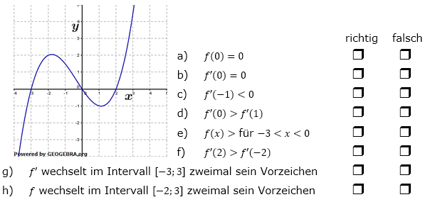 Richtig oder falsch? Kreuze an. (Grafik A220202 im Aufgabensatz 2 Blatt 2/2 Fortgeschritten zum graphischen Differenzieren /© by www.fit-in-mathe-online.de)