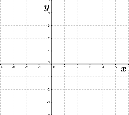Skizziere im Intervall  [-3;5] den Graphen einer Funktion f mit folgenden Eigenschaften: (Grafik A220302 im Aufgabensatz 3 Blatt 2/2 Fortgeschritten zum graphischen Differenzieren /© by www.fit-in-mathe-online.de)