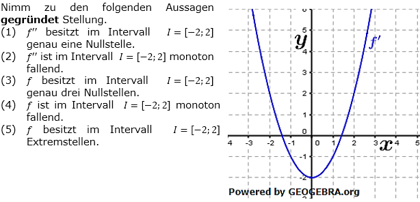 Gegeben ist das Schaubild der Ableitungsfunktion f' einer Funktion f. (Grafik A310102 im Aufgabensatz 1 Blatt 3/1 Fortgeschritten zum graphischen Differenzieren /© by www.fit-in-mathe-online.de)