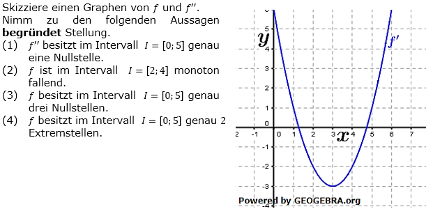 Gegeben ist das Schaubild der Ableitungsfunktion f' einer Funktion f. (Grafik A310202 im Aufgabensatz 2 Blatt 3/1 Fortgeschritten zum graphischen Differenzieren /© by www.fit-in-mathe-online.de)