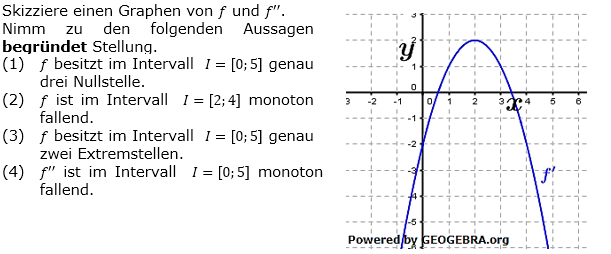Gegeben ist das Schaubild der Ableitungsfunktion f' einer Funktion f. (Grafik A310302 im Aufgabensatz 3 Blatt 3/1 Fortgeschritten zum graphischen Differenzieren /© by www.fit-in-mathe-online.de)