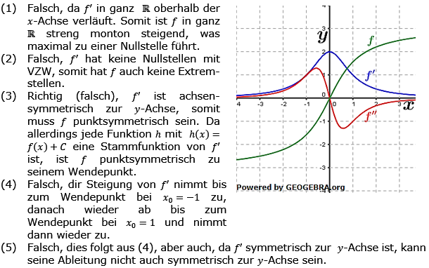 Grafisches Differenzieren Lösungen zum Aufgabensatz 4 Blatt 3/1 Expert Bild 1/© by www.fit-in-mathe-online.de