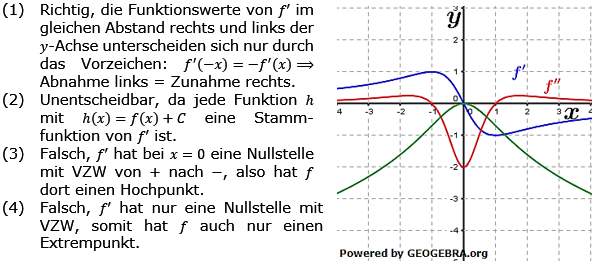 Grafisches Differenzieren Lösungen zum Aufgabensatz 5 Blatt 3/1 Expert Bild 1/© by www.fit-in-mathe-online.de