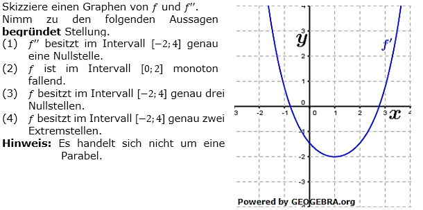 Gegeben ist das Schaubild der Ableitungsfunktion f' einer Funktion f. (Grafik A310702 im Aufgabensatz 7 Blatt 3/1 Fortgeschritten zum graphischen Differenzieren /© by www.fit-in-mathe-online.de)