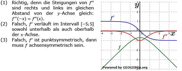 Grafisches Differenzieren Lösungen zum Aufgabensatz 8 Blatt 3/1 Expert Bild 1/© by www.fit-in-mathe-online.de