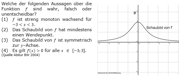 Die Abbildung zeigt das Schaubild der Ableitungsfunktion f' einer Funktion f. (Grafik A320101 im Aufgabensatz 1 Blatt 3/2 Fortgeschritten zum graphischen Differenzieren /© by www.fit-in-mathe-online.de)